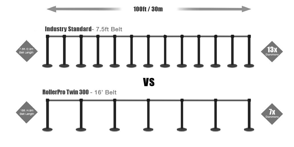 Comparison of belt length