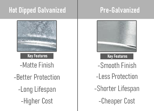 Comparison of pre galv vs hot dipped barricades